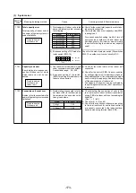 Предварительный просмотр 176 страницы Mitsubishi Electric 500YEMK-A Service Handbook