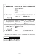 Предварительный просмотр 177 страницы Mitsubishi Electric 500YEMK-A Service Handbook