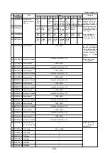 Предварительный просмотр 182 страницы Mitsubishi Electric 500YEMK-A Service Handbook