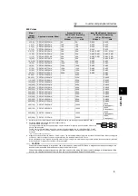 Preview for 16 page of Mitsubishi Electric 700 Series Instruction Manual