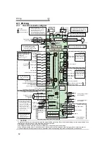 Preview for 25 page of Mitsubishi Electric 700 Series Instruction Manual