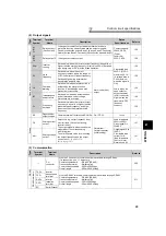 Preview for 40 page of Mitsubishi Electric 700 Series Instruction Manual