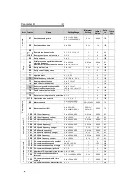 Preview for 75 page of Mitsubishi Electric 700 Series Instruction Manual