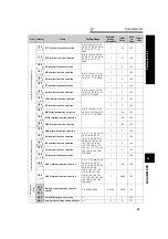 Preview for 78 page of Mitsubishi Electric 700 Series Instruction Manual