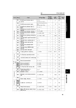 Preview for 80 page of Mitsubishi Electric 700 Series Instruction Manual