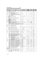 Preview for 81 page of Mitsubishi Electric 700 Series Instruction Manual