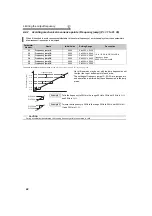 Preview for 99 page of Mitsubishi Electric 700 Series Instruction Manual