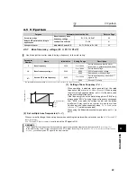 Preview for 100 page of Mitsubishi Electric 700 Series Instruction Manual