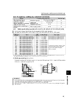 Preview for 104 page of Mitsubishi Electric 700 Series Instruction Manual