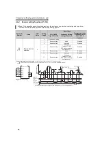 Preview for 109 page of Mitsubishi Electric 700 Series Instruction Manual