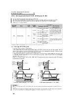 Preview for 137 page of Mitsubishi Electric 700 Series Instruction Manual