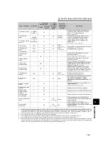 Preview for 154 page of Mitsubishi Electric 700 Series Instruction Manual