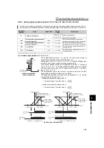 Preview for 186 page of Mitsubishi Electric 700 Series Instruction Manual