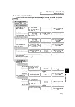 Preview for 208 page of Mitsubishi Electric 700 Series Instruction Manual