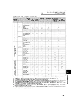 Preview for 216 page of Mitsubishi Electric 700 Series Instruction Manual