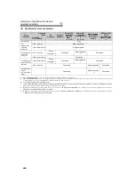 Preview for 217 page of Mitsubishi Electric 700 Series Instruction Manual