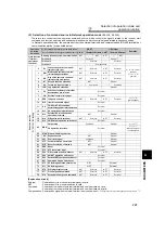 Preview for 218 page of Mitsubishi Electric 700 Series Instruction Manual