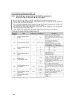 Preview for 225 page of Mitsubishi Electric 700 Series Instruction Manual