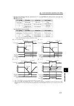 Preview for 228 page of Mitsubishi Electric 700 Series Instruction Manual