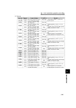 Preview for 254 page of Mitsubishi Electric 700 Series Instruction Manual