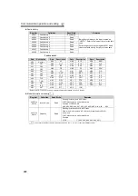 Preview for 255 page of Mitsubishi Electric 700 Series Instruction Manual