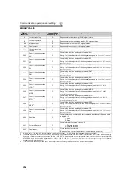 Preview for 265 page of Mitsubishi Electric 700 Series Instruction Manual