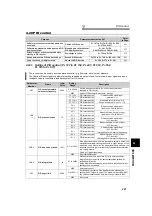 Preview for 272 page of Mitsubishi Electric 700 Series Instruction Manual