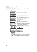 Preview for 281 page of Mitsubishi Electric 700 Series Instruction Manual