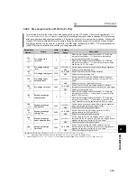 Preview for 286 page of Mitsubishi Electric 700 Series Instruction Manual