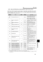 Preview for 294 page of Mitsubishi Electric 700 Series Instruction Manual