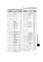 Preview for 344 page of Mitsubishi Electric 700 Series Instruction Manual