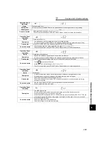 Preview for 346 page of Mitsubishi Electric 700 Series Instruction Manual