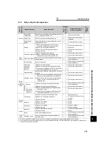 Preview for 368 page of Mitsubishi Electric 700 Series Instruction Manual