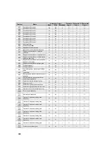 Preview for 409 page of Mitsubishi Electric 700 Series Instruction Manual