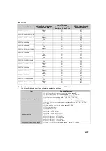 Preview for 412 page of Mitsubishi Electric 700 Series Instruction Manual