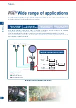 Preview for 10 page of Mitsubishi Electric 800 Plus Series Manual