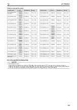 Preview for 75 page of Mitsubishi Electric 800 Series Installation Manualline