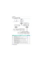 Preview for 15 page of Mitsubishi Electric 800 Series Instruction Manual