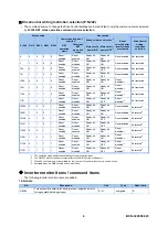 Preview for 726 page of Mitsubishi Electric 800 Series Instruction Manual