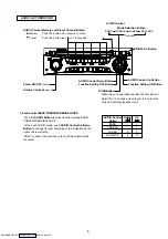 Preview for 5 page of Mitsubishi Electric 8701A053 Service Manual