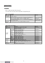 Preview for 5 page of Mitsubishi Electric 8750A095HA Service Manual