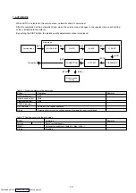 Preview for 12 page of Mitsubishi Electric 8750A095HA Service Manual