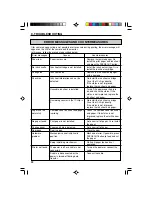 Preview for 32 page of Mitsubishi Electric 900D-ID Operation Manual