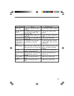 Preview for 33 page of Mitsubishi Electric 900D-ID Operation Manual