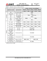 Предварительный просмотр 22 страницы Mitsubishi Electric 9900D Series Owner Technical Manual