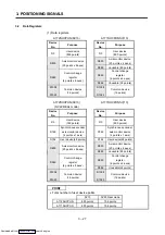 Preview for 60 page of Mitsubishi Electric A171SHCPUN Programming Manual