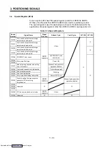 Preview for 77 page of Mitsubishi Electric A171SHCPUN Programming Manual