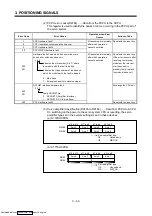 Preview for 79 page of Mitsubishi Electric A171SHCPUN Programming Manual