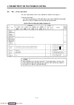 Preview for 91 page of Mitsubishi Electric A171SHCPUN Programming Manual