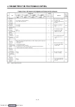 Preview for 93 page of Mitsubishi Electric A171SHCPUN Programming Manual